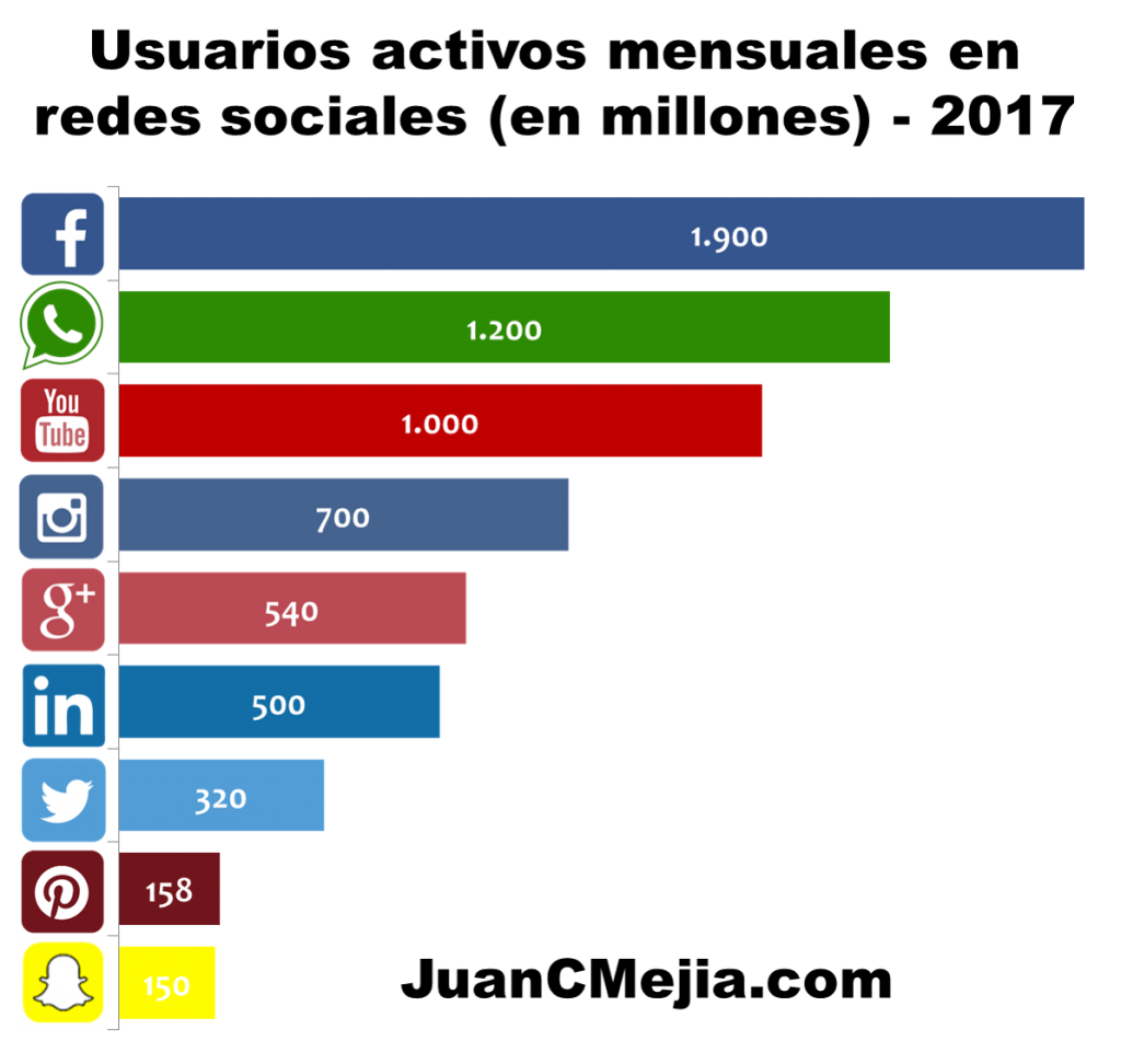 Estadísticas de Instagram 2017